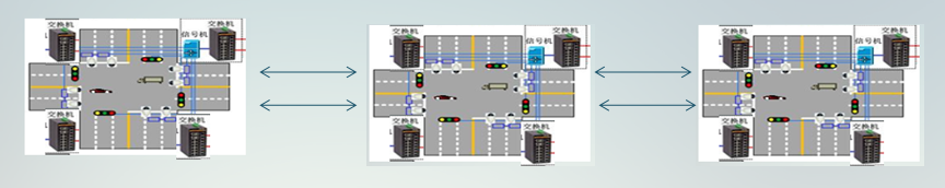 高速公路环网网络结构