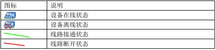 普天信科-链路监控