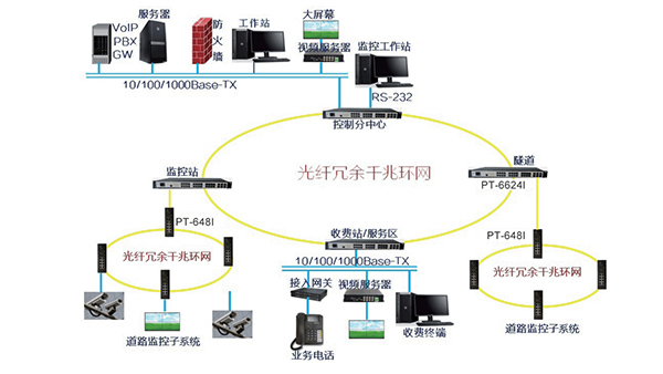 高速公路环网AI智能工业交换机解决方案