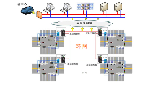 智慧交通工业交换机解决方案