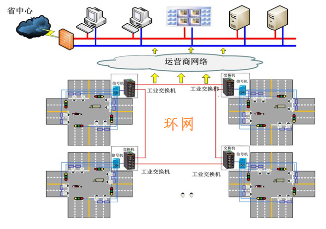 智慧交通解决方案