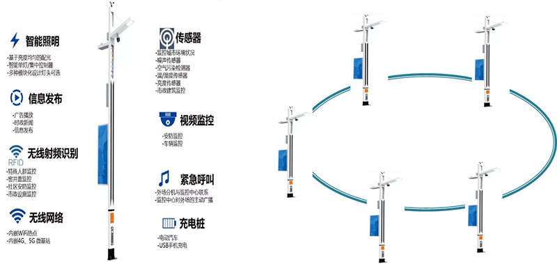 智慧景区解决方案