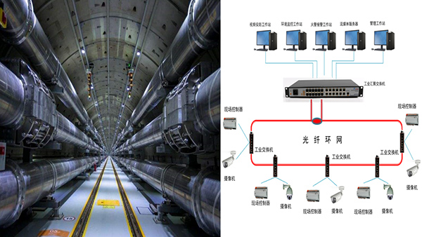 综合管廊工业级环网交换机解决方案