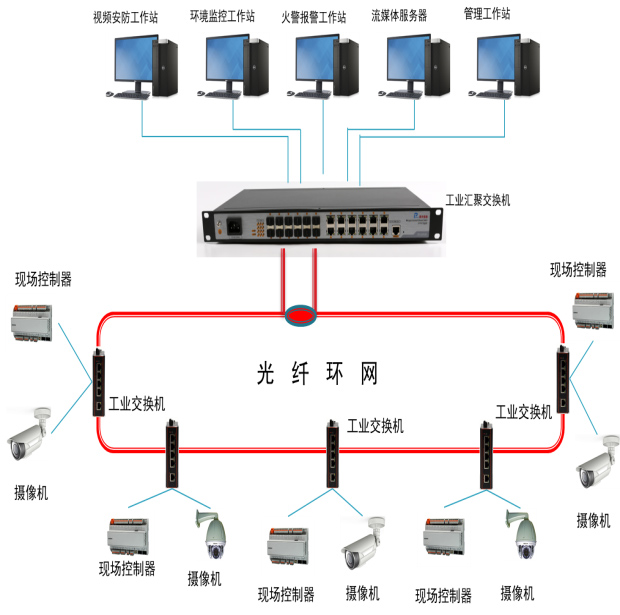 综合管廊解决方案